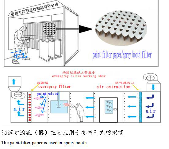 風琴式油漆過濾紙（器）